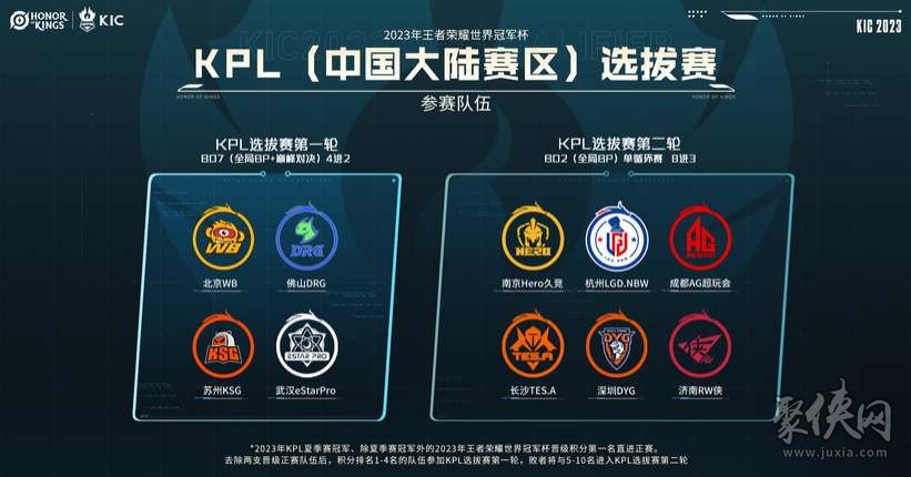 赛场的愿景 赛场的愿景